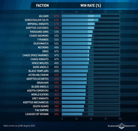 KAISAR888 » Your Official Link with the Highest Win Rate in .